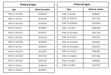 Table of Specifications2FRM J 10,16 flow control valves